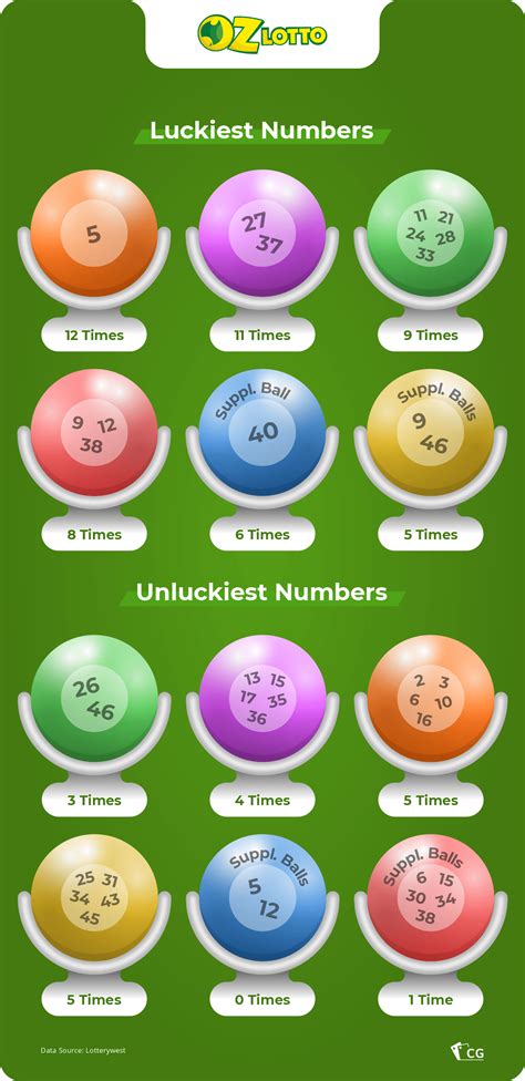 lucky numbers