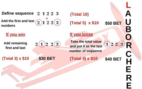 Cricsarathi IPL Predictions Expert Gaming Portal 2026 featured analysis